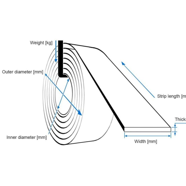 Coil Inner and outer diameter of stainless-steel strip