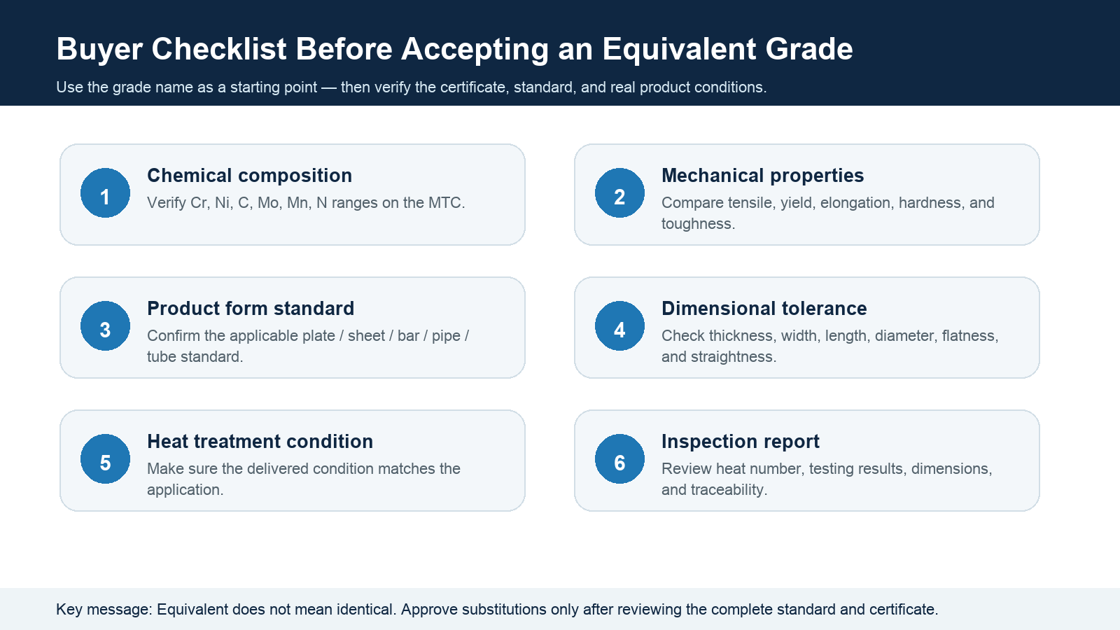 Equivalent Grade Buyer Checklist