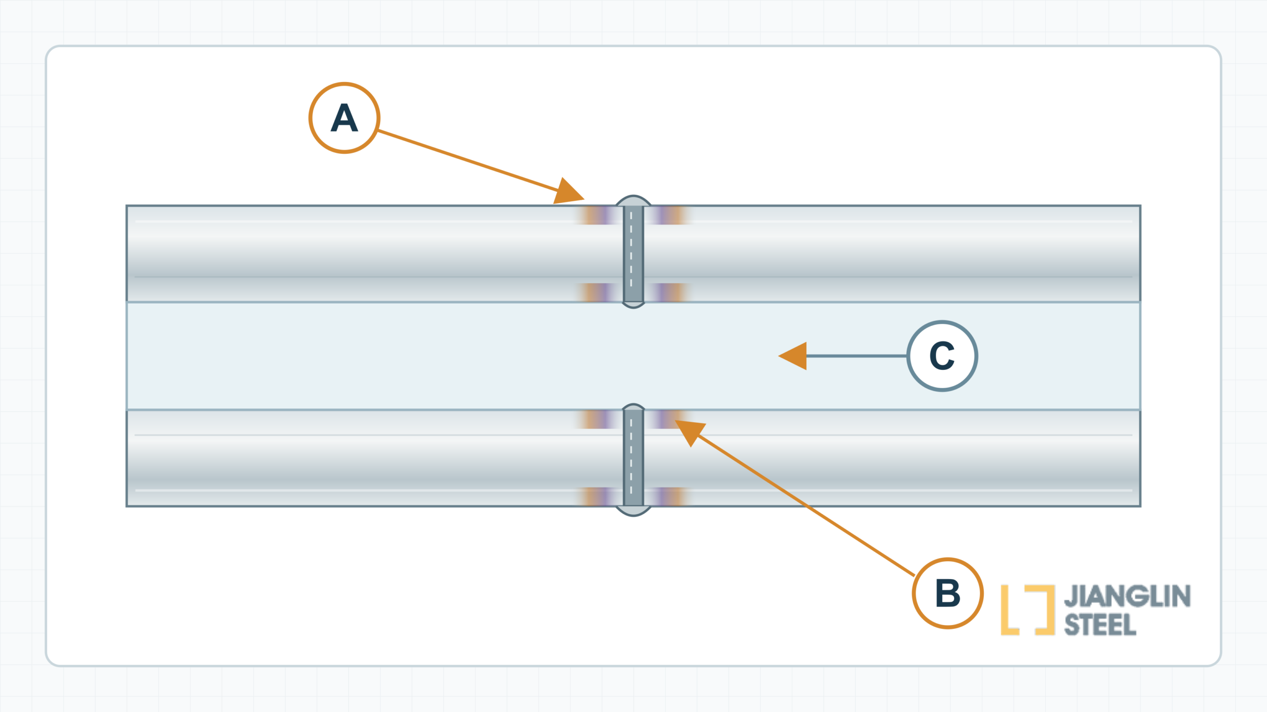 Axial cutaway schematic of a welded stainless steel tube showing outer and inner heat-tint locations